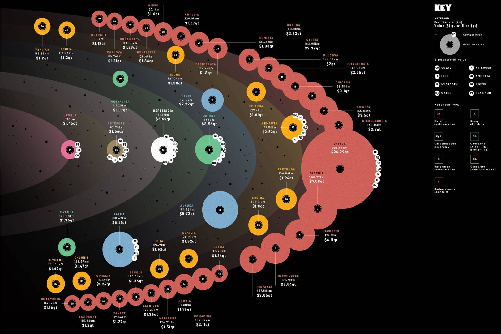Infographic: Mining asteroids