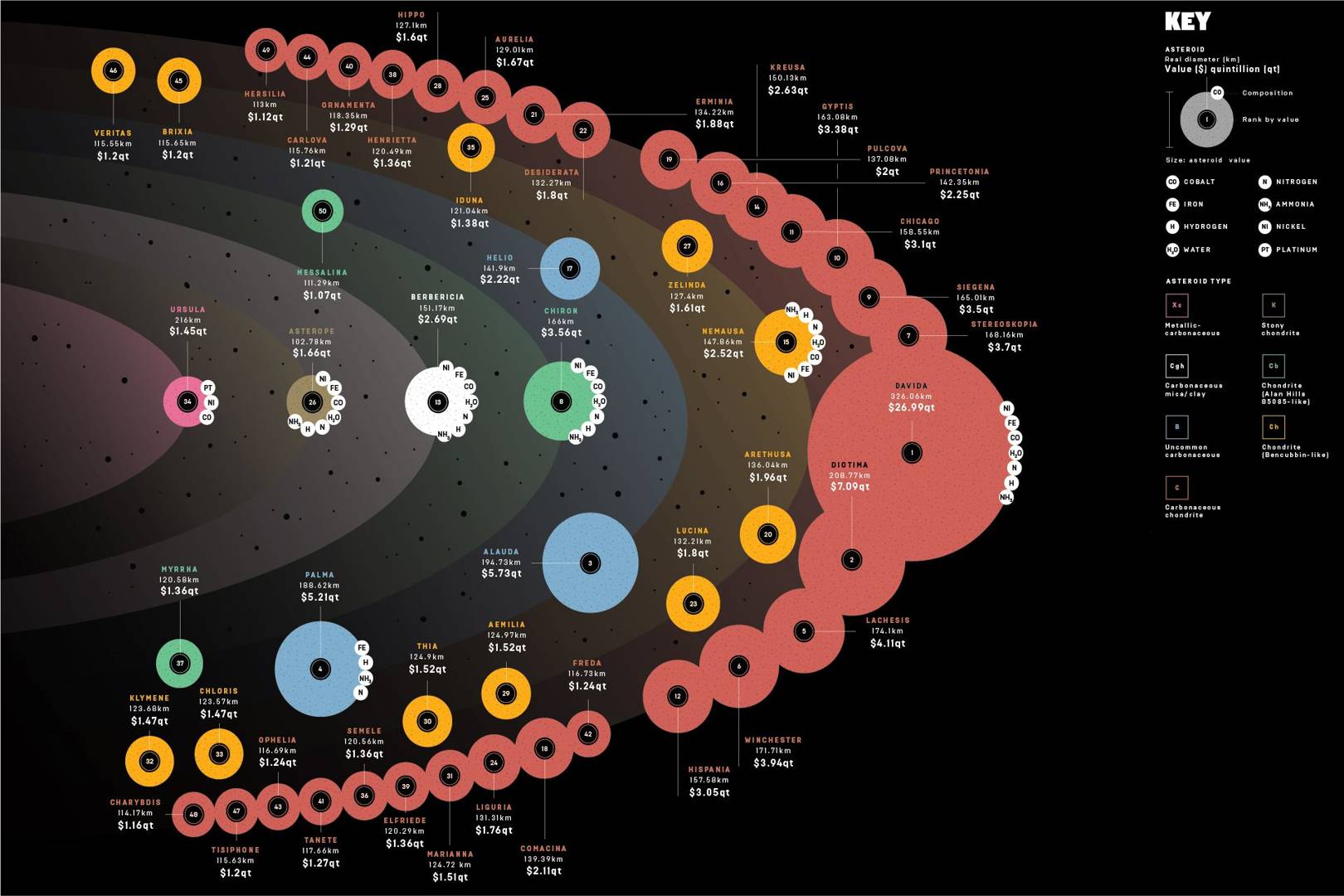 Asteroid Mining Resources