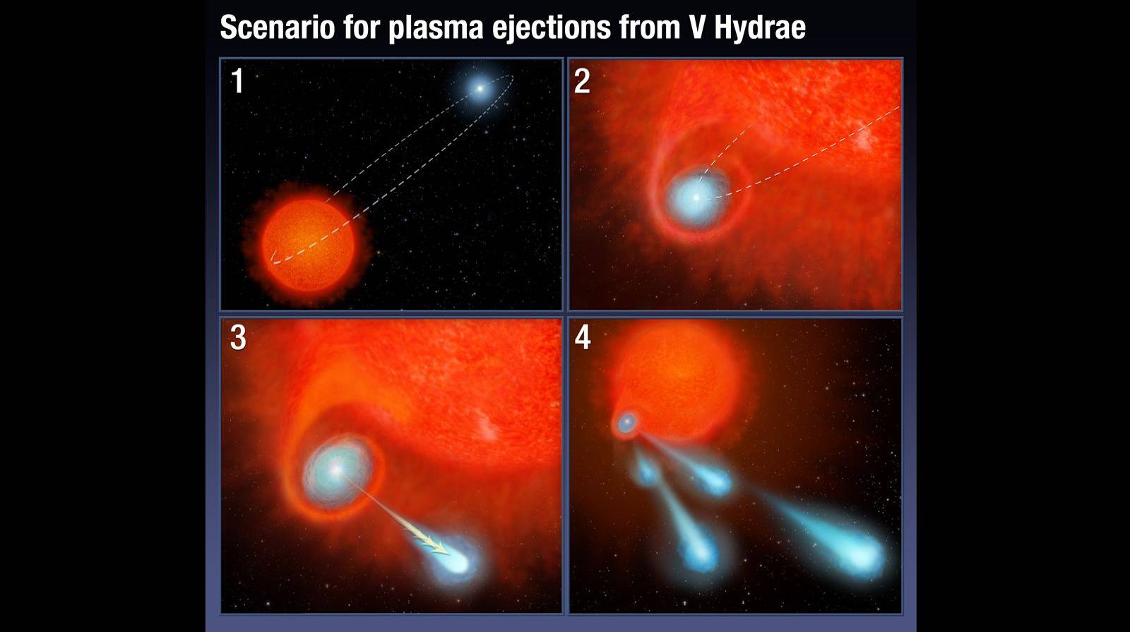 'Cannonballs' of plasma the size of Mars seen racing from a mystery star