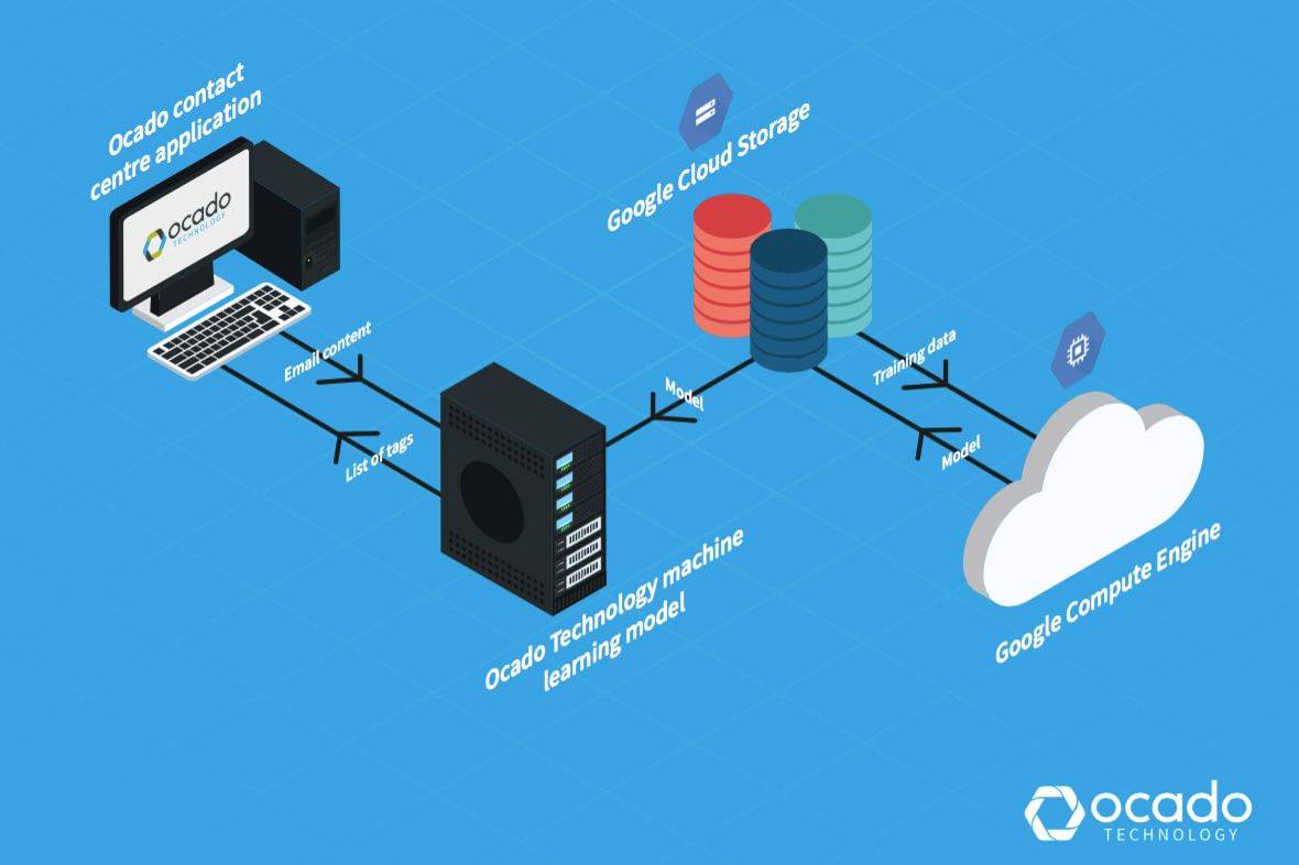 Google's AI could soon help you shop smarter and faster