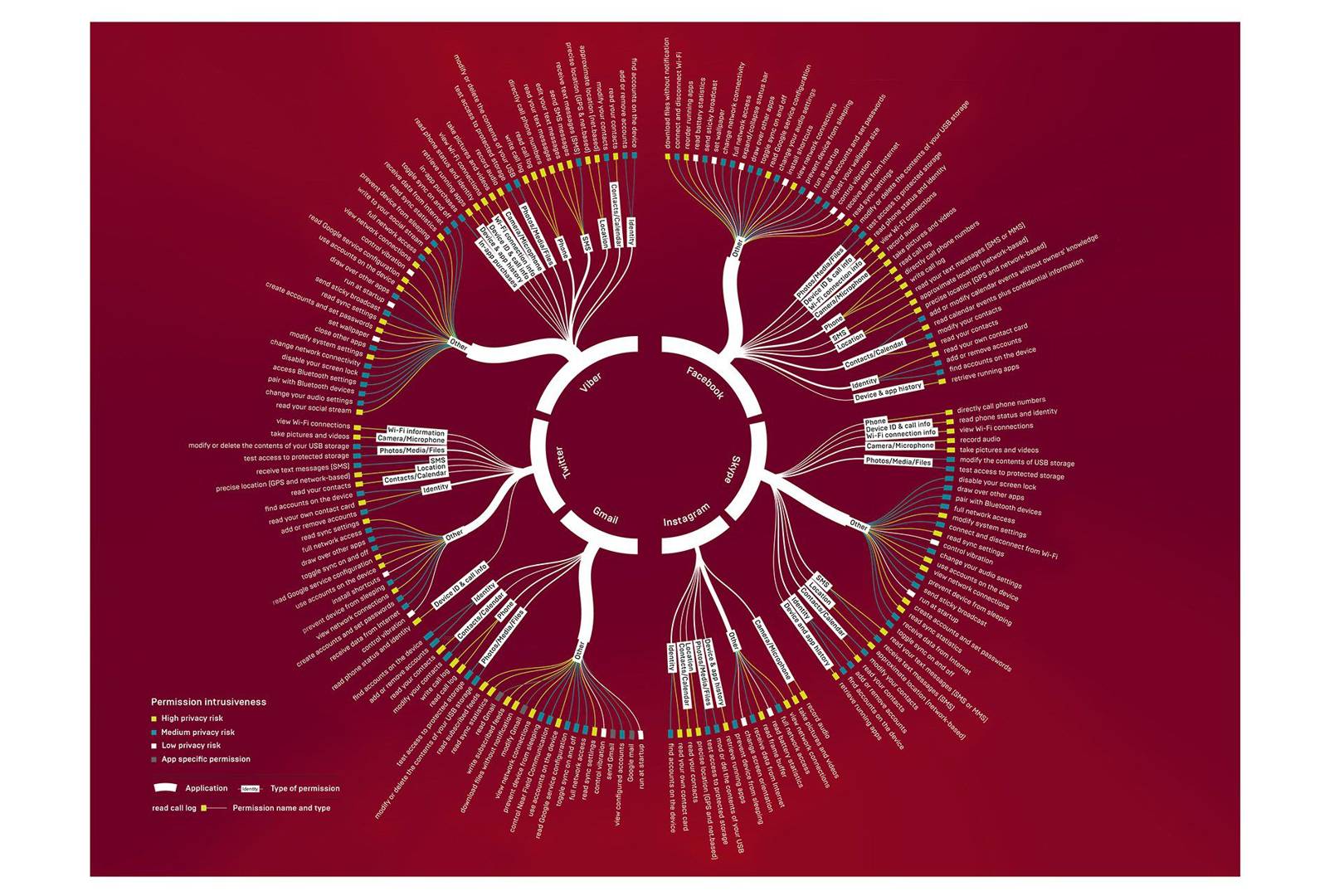 Infoporn: how free apps eavesdrop on your entire private life