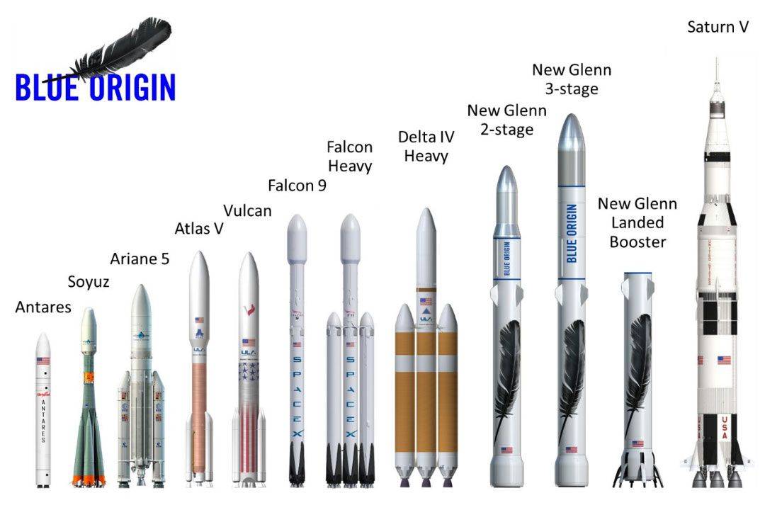 Meet New Glenn, Blue Origin's monster rocket that will carry humans to space