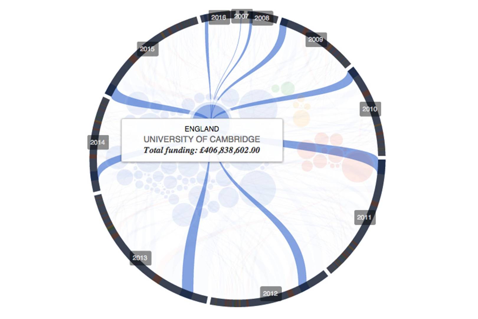 Real-time tracker shows how the Leave vote impacts universities