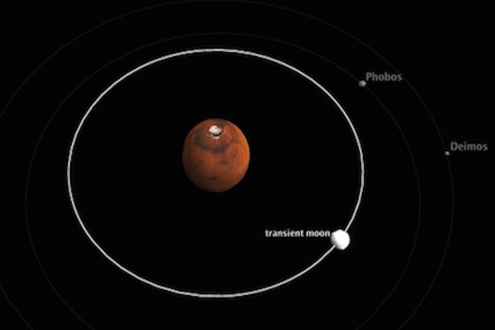 Mystery of why Mars has two moons is solved
