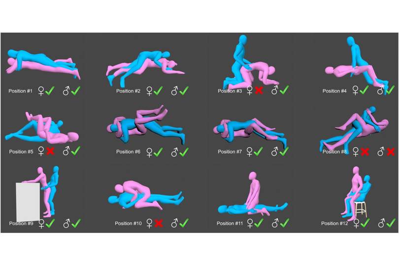 Motion Capture Used To Assess Best Sexual Positions After