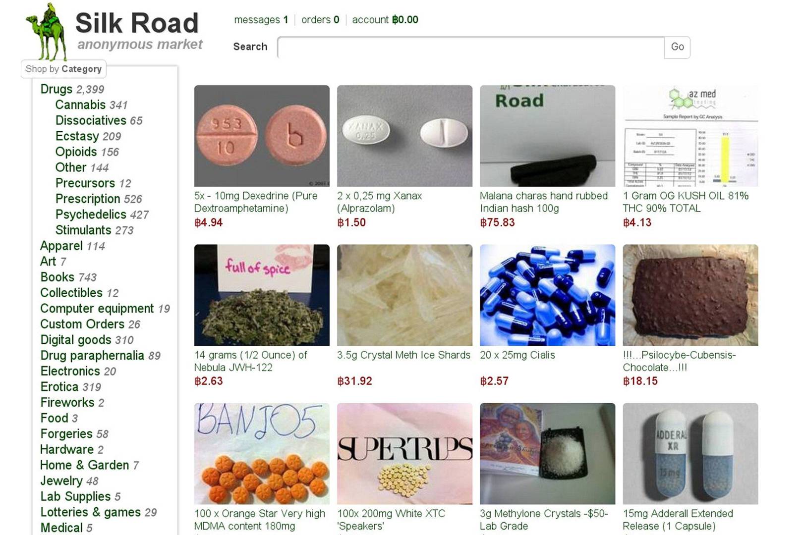 Dark Web Sites Drugs