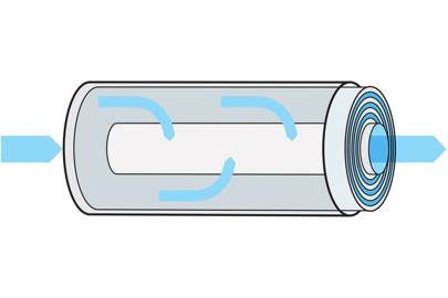 Reverse osmosis: where water is pushed through membranes of polypropylene to remove bacteria, viruses and dissolved salts