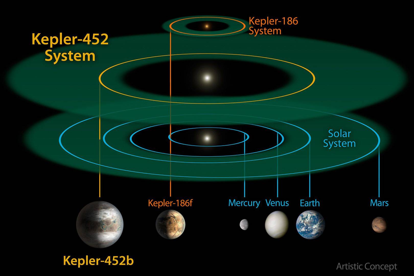 Second Earth Discovered By Nasa - The Earth Images Revimage.Org