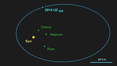 New Dwarf Planet Found In The Kuiper Belt Wired Uk