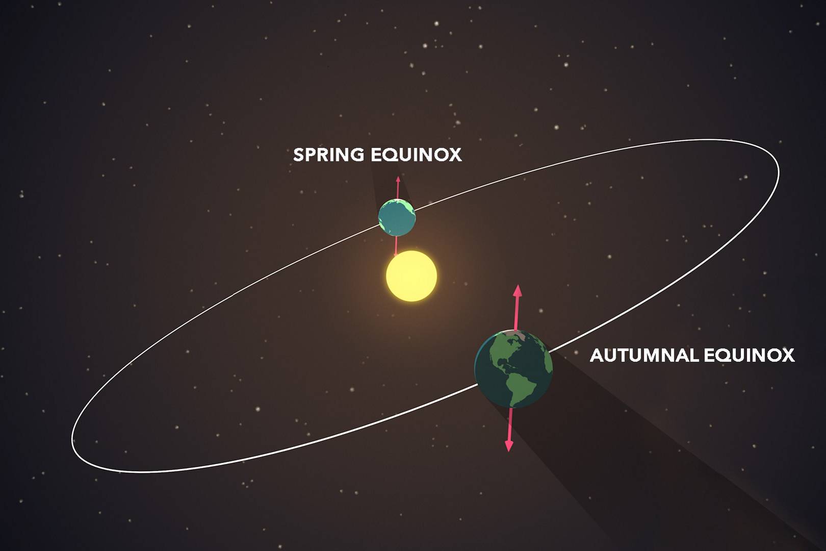 Spring has sprung! Four things you need to know about the vernal equinox