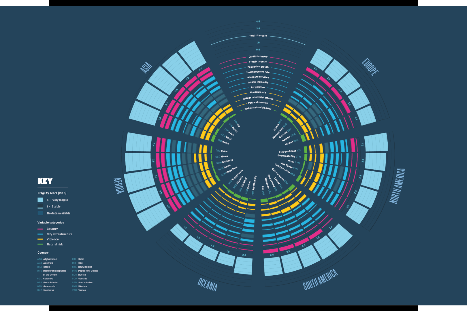 Infographic: Cities on the edge of disaster