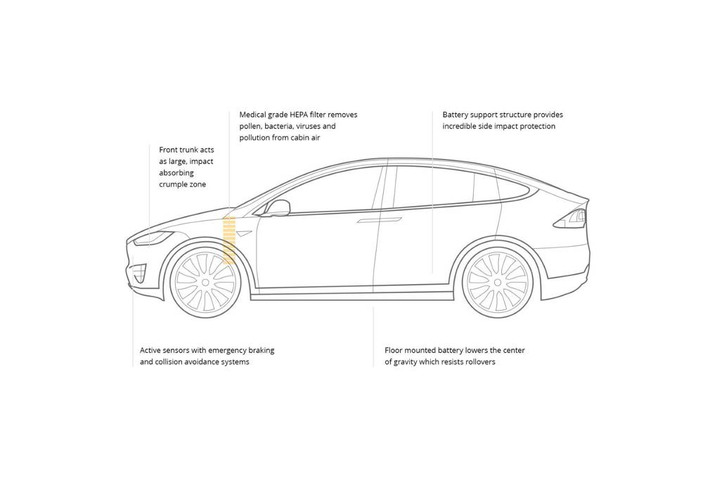 Tesla unveils the Model X WIRED UK