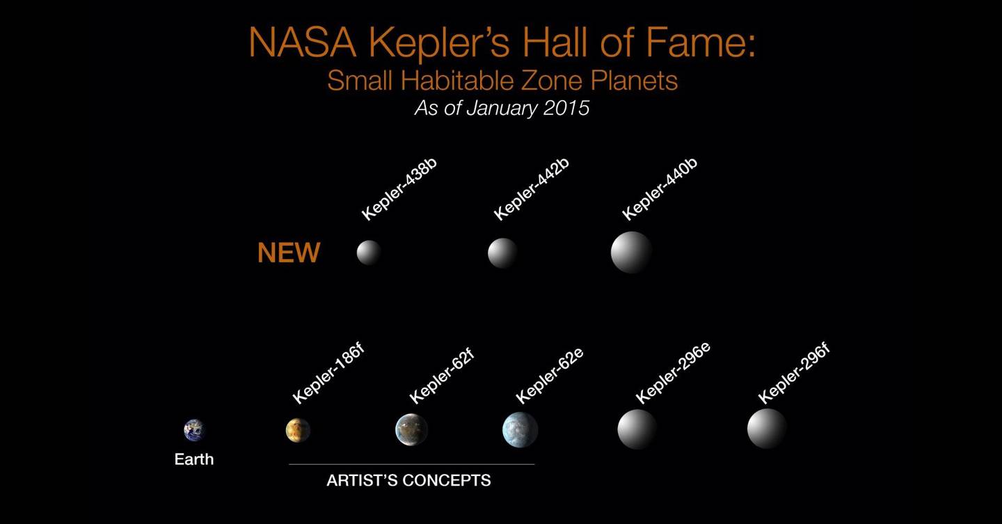 Kepler442b more habitable than Earth, according to new scale WIRED UK