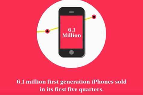 By the numbers: how the iPhone ate the world