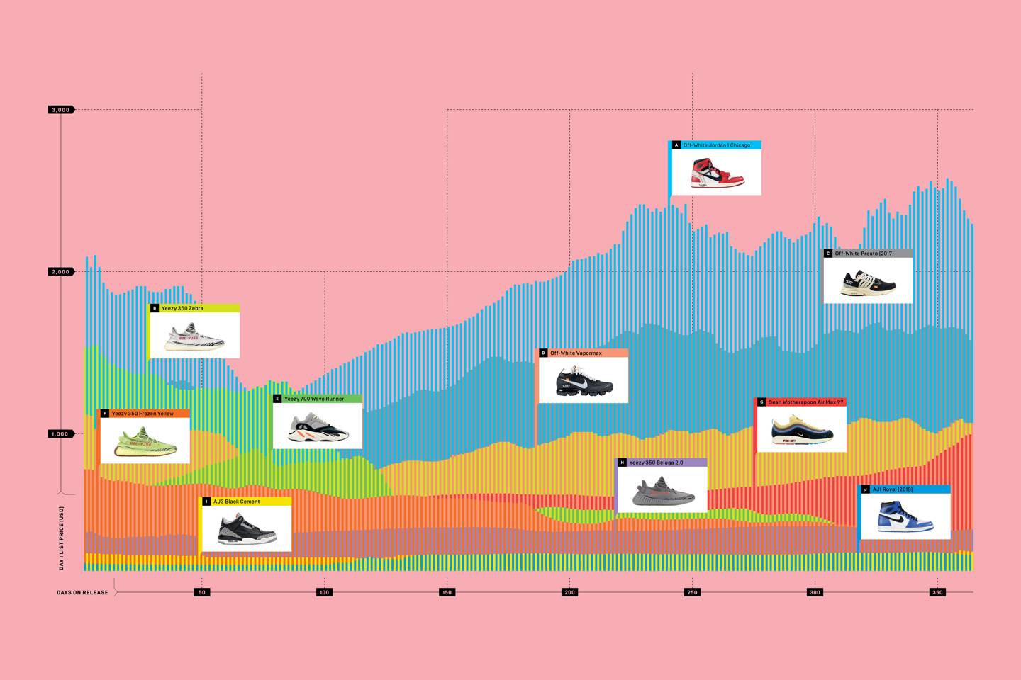 Stockx Jordan Size Chart at Edith Williams blog
