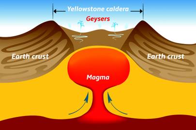 We really need a good plan for when a supervolcano erupts ...