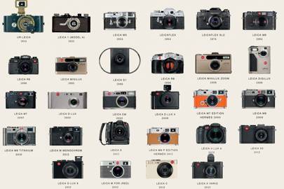 In pictures: 100 years of Leica cameras | WIRED UK