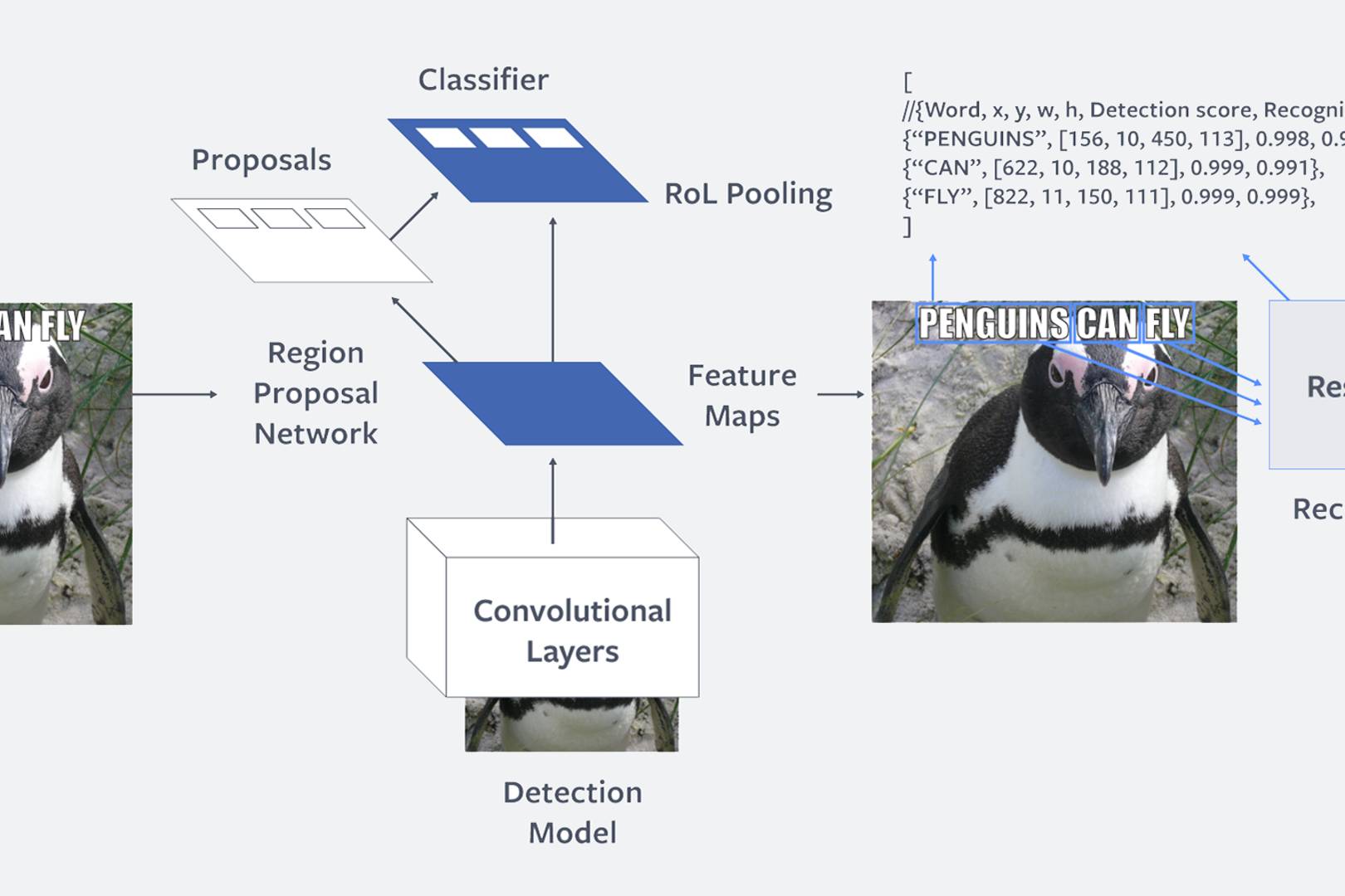 Wednesday briefing: Facebook is teaching an AI to understand memes
