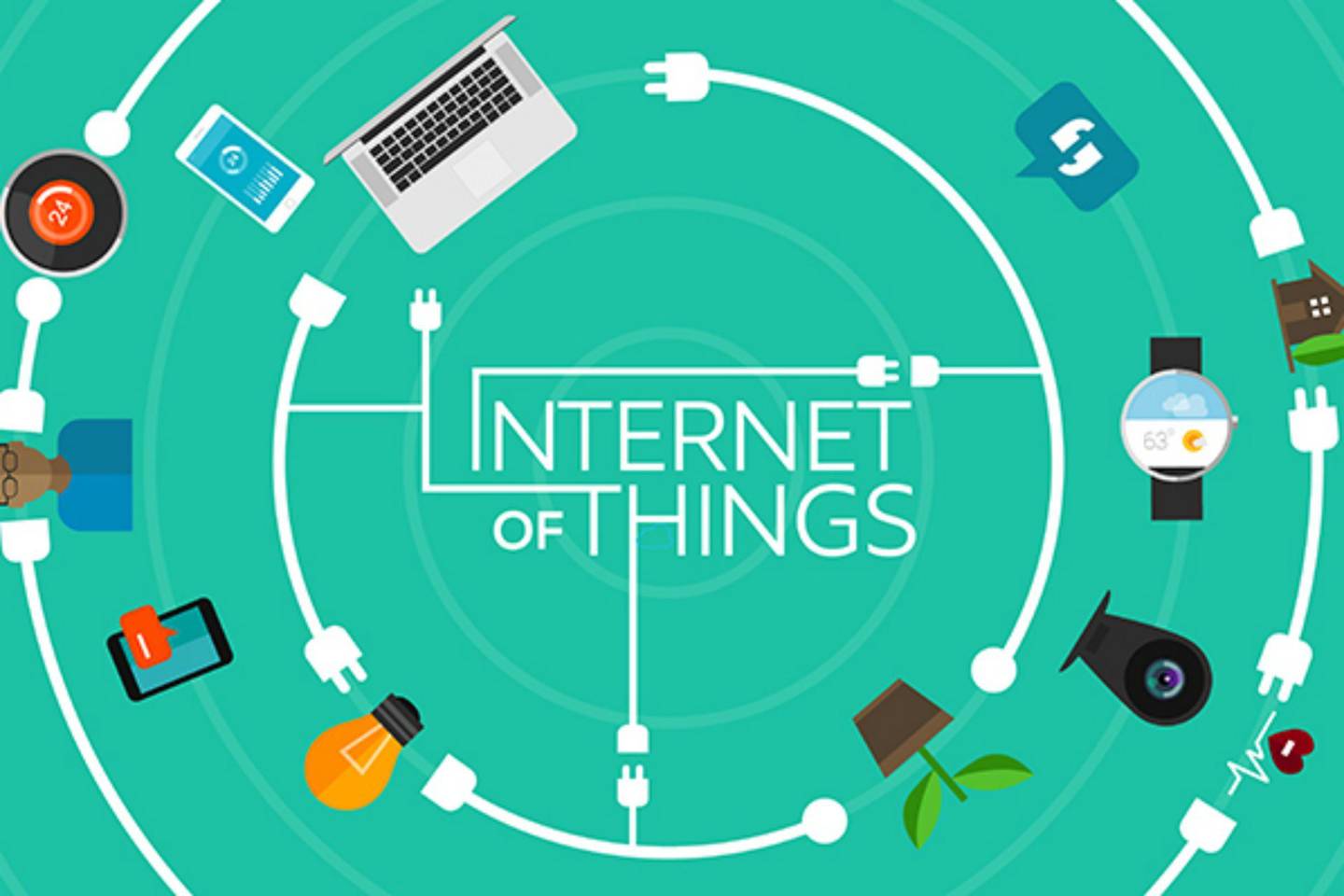 Image result for internet of things