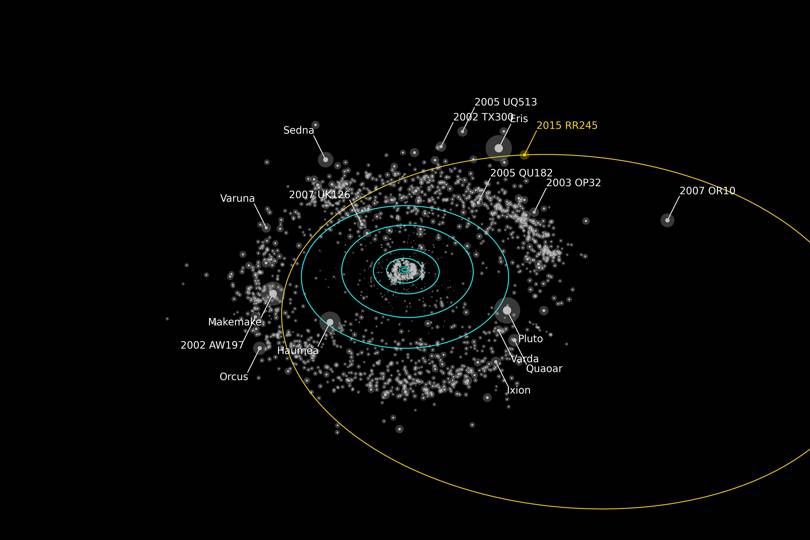 Kuiper belt, dwarf planets and what is beyond our solar system | WIRED UK