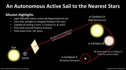 Aliens Could Be Found Using A New Light Propelled Spaceship