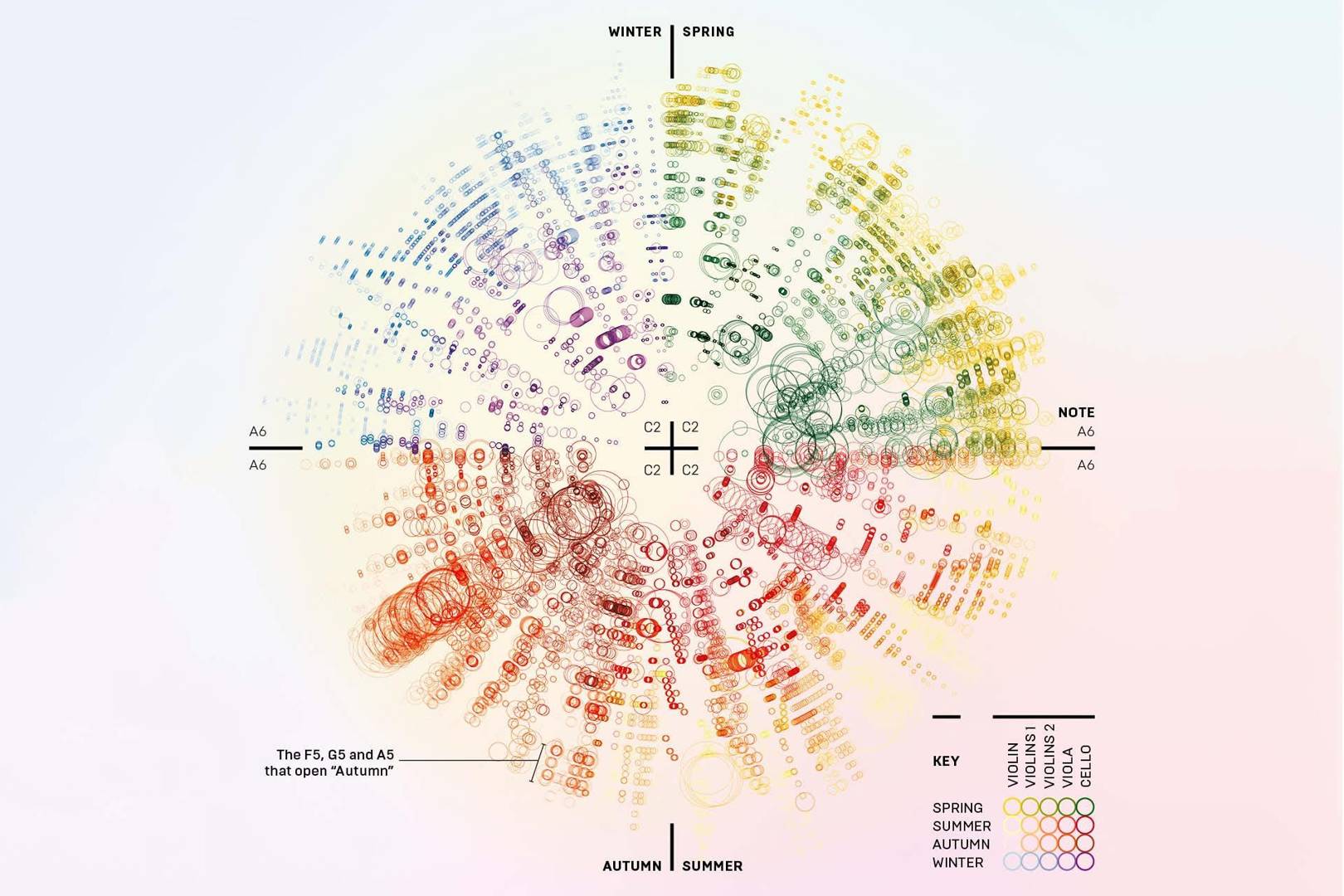Infoporn: Sprawling graphics help you 'see' how beautiful the music in Vivaldi's Four Seasons is