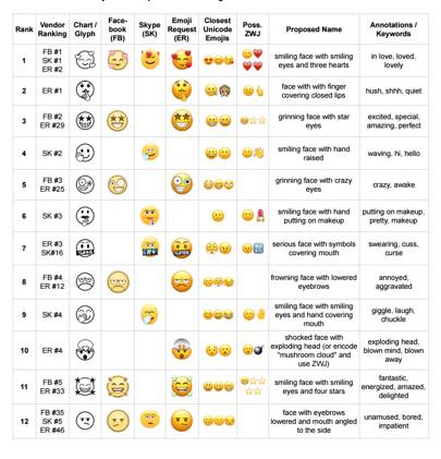 Unicode Emoji Chart