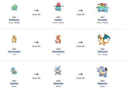 Pokemon Evolution Chart Pdf