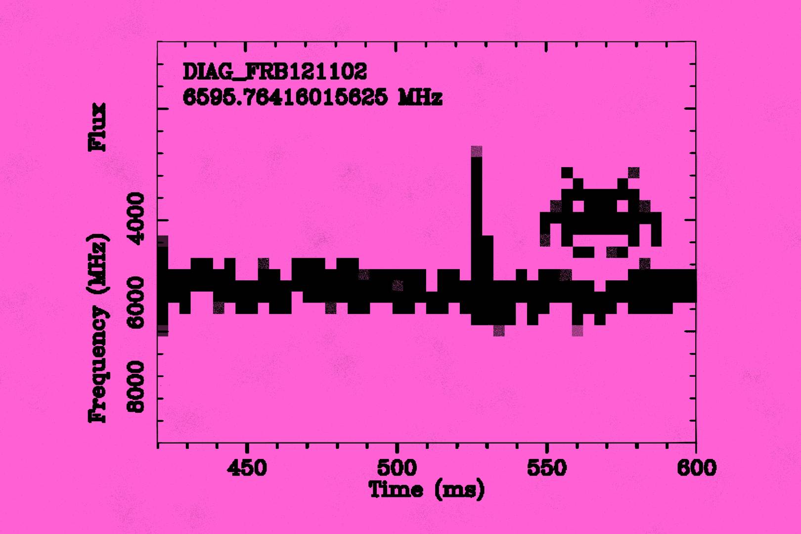 How an alien-hunting Russian billionaire is helping crack one of the Universe's biggest mysteries
