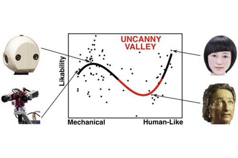 uncanny-valley-is-real-says-study-wired-uk