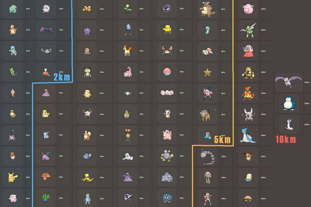 Pokemon Go Walking Buddy Chart
