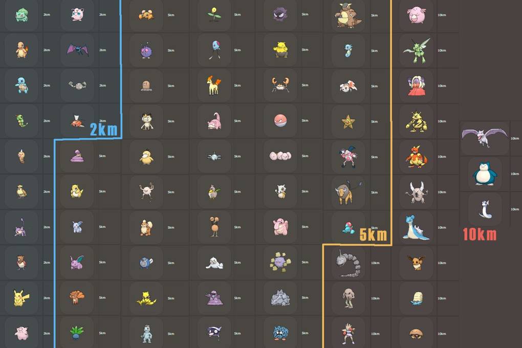 Pokemon Go Buddy Km Chart