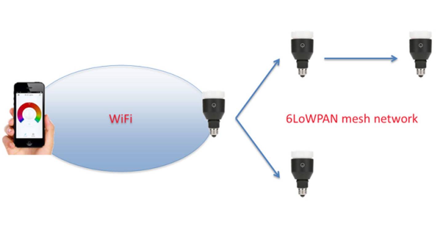 Are Wi-Fi lightbulbs a security risk?