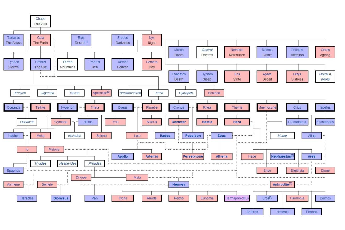 Tracking the incestuous genetics of the Greek gods | WIRED UK