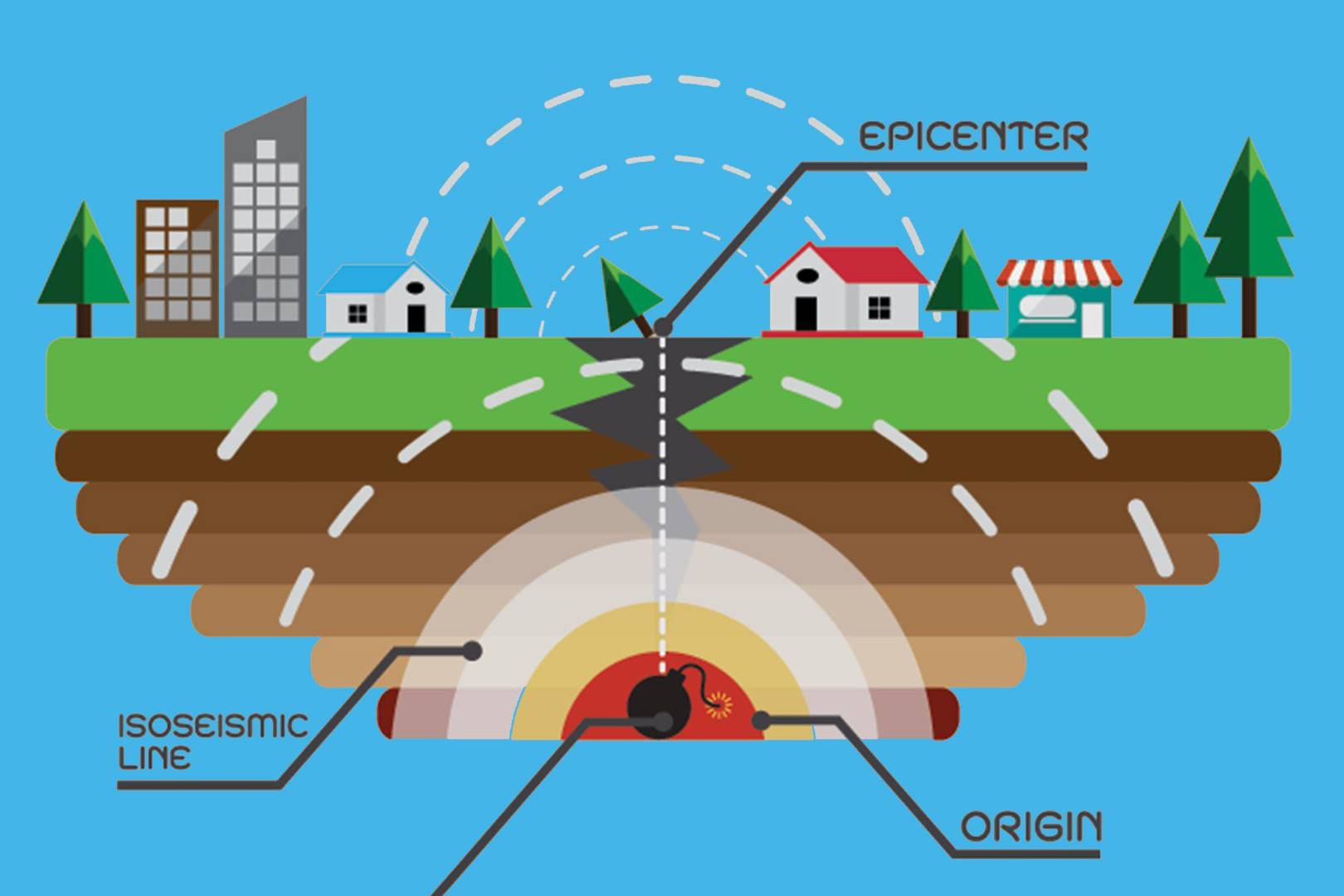 origin-of-earthquake-the-earth-images-revimage-org