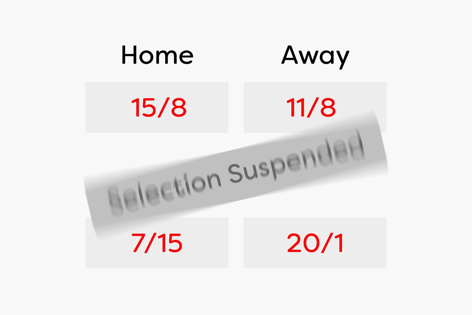 Gambling firms can't cope with how VAR is changing football