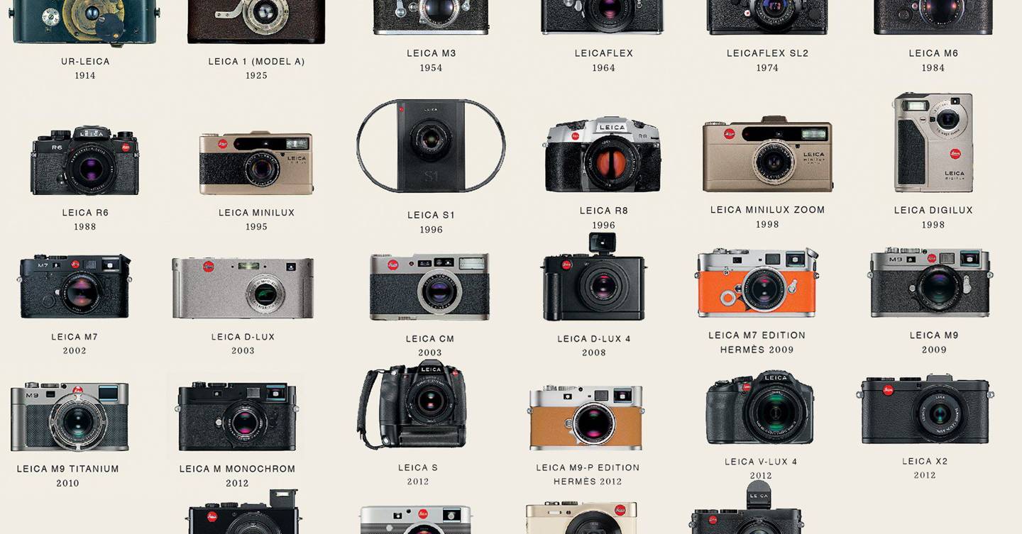 In pictures: 100 years of Leica cameras | WIRED UK