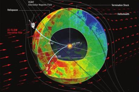 Cassini unlocks the secrets of how the Sun's immense magnetic field covers the Solar System